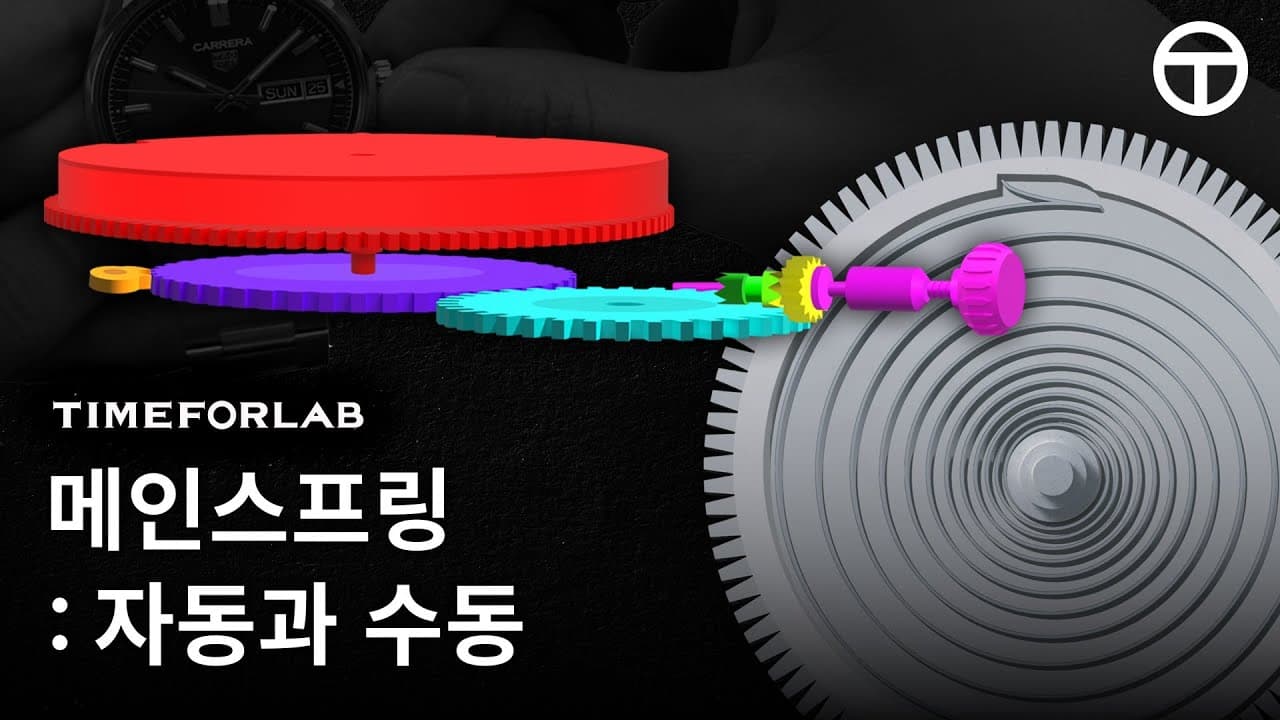 How Mechanical Watches Power Their Watches | Time for Lab